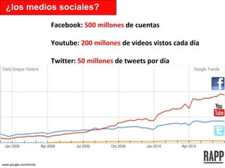 ¿los medios sociales? Facebook:  500 millones  de cuentas Youtube:  200 millones  de videos vistos cada día Twitter:  50 millones  de tweets por día www.google.com/trends  