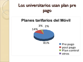 Los universitarios usan plan pre pago 