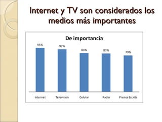 Internet y TV son considerados los medios más importantes 
