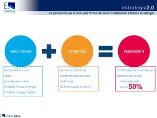 estrategia2.0
                        La presencia en la red, una forma de crear comunidad entorno la energía




   herramientas                     contenido                             reputación



endesaeduca.com                recursos didácticos                   3.655 páginas nos enlazan
foros                          contenido de consulta                 Crecimiento de los
actividades online             3 idiomas                               visitantes web
Endesa Educa Energía           524 mensajes en foros                   en un   50%
Endesa Energy Toolbar
 