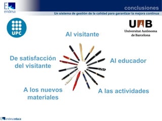 conclusiones
              Un sistema de gestión de la calidad para garantizar la mejora continua




                     Al visitante


De satisfacción                                    Al educador
 del visitante


    A los nuevos                           A las actividades
     materiales
 