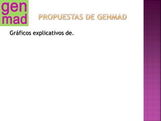 Gráficos explicativos de.
 