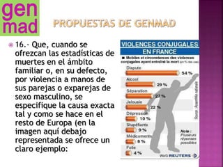  16.- Que, cuando se
ofrezcan las estadísticas de
muertes en el ámbito
familiar o, en su defecto,
por violencia a manos de
sus parejas o exparejas de
sexo masculino, se
especifique la causa exacta
tal y como se hace en el
resto de Europa (en la
imagen aquí debajo
representada se ofrece un
claro ejemplo:
 