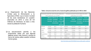  La Organización de las Naciones
Unidas para la Alimentación y la
Agricultura (FAO): que el stock mundial
de las aves domésticas en cuestión
alcanzaba en 2010 a unos 20 mil
millones de individuos, es decir, a tres
veces la población humana
Tabla1. Consumo anual de carne y huevo de gallina publicados por la FAO en 2010
http://cienciahoy.org.ar/2013/09/de-huevos-pollos-gallos-y-gallinas/
 La secuenciación permite a los
productores saber por qué algunas
gallinas ponen más huevos y porque la
carne de ciertos pollos asados contiene
menos grasa.
 