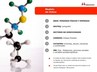 Modelo
de Datos


1    BBDD: PERSONAS FÍSICAS Y EMPRESAS


2    NAVTEQ: cartografía


3    SECTORES NO DIRECCIONADO


4    CORREOS: Códigos Postales


5    CATASTRO: Viviendas, alturas, manzanas
     y coordenadas

6    INE: Vías , Poblaciones, secciones censales
     y variables sociodemográficas


     El modelo de datos integra el callejero más completo posible
     en España, con información cualificada de portales y
     sociodemográfica.

     Ha permitido crear un modelo de producción basado en los
     sectores Mediapost: 500 buzones
 