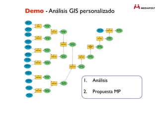 Demo - Análisis GIS personalizado




                     1.   Análisis

                     2.   Propuesta MP
 