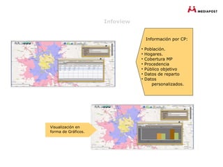 Infoview


                                    Información por CP:

                                •   Población.
                                •   Hogares.
                                •   Cobertura MP
                                •   Procedencia
                                •   Público objetivo
                                •   Datos de reparto
                                •   Datos
                                       personalizados.




Visualización en
forma de Gráficos.
 