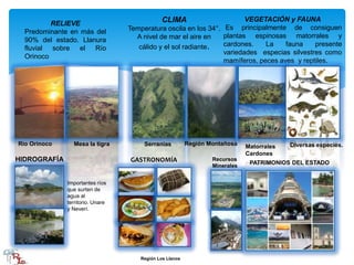 RELIEVE
Predominante en más del
90% del estado. Llanura
fluvial sobre el Río
Orinoco
CLIMA
Temperatura oscila en los 34°.
A nivel de mar el aire en
cálido y el sol radiante.
Río Orinoco Mesa la tigra Serranías Región Montañosa
VEGETACIÓN y FAUNA
Es principalmente de consiguen
plantas espinosas matorrales y
cardones. La fauna presente
variedades especias silvestres como
mamíferos, peces aves y reptiles.
Matorrales
Cardones
HIDROGRAFÍA
Importantes ríos
que surten de
agua al
territorio. Unare
y Neverí.
Diversas especies.
GASTRONOMÍA PATRIMONIOS DEL ESTADO
Recursos
Minerales
Región Los Llanos
 