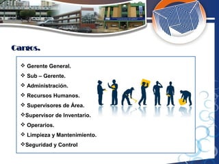 Cargos.Cargos.
 Gerente General.
 Sub – Gerente.
 Administración.
 Recursos Humanos.
 Supervisores de Área.
Supervisor de Inventario.
 Operarios.
 Limpieza y Mantenimiento.
Seguridad y Control
 