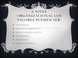 A NIVEL
ORGANIZACIONAL LOS
VALORES PUEDEN SER:
 INTEGRIDAD
 TRABAJO EN EQUIPO
 RESPETO POR EL CLIENTE
 COMPROMISO
 CONFIANZA
 ORDEN Y LIMPIEZA
 
