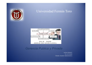 Universidad Fermín Toro
Gerencia Publica y Privada
ALINA PONCE
CI: 4.732.824
Cátedra: Gestión Administrativa
 