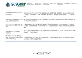 GESGRUP       PROCESOS     PROCESOS CONSULTING BENEFICIOS   EXPERIENCIA CONTACTO
                          OUTSOURCING   INDUSTRIALES LOGISTICOS          & VENTAJAS




RECUPERACION ENCEN-   DESEMBALAR PRODUCTO, DESCARGA DE ENCENDEDOR, CARGA CON GAS
DEDORES               CORRECTO, PESADO DE PRODUCTO, ESTUCHADO DE PRODUCTO Y EMBALA-
                      DO.

ENCAJADO PRODUCTO FI- RECOGIDA PRODUCTO DE CAMARA FRIGORÍFICA, ENCAJADO DE PRODUCTO
NAL ALIMENTACIÓN      FINAL Y PALETIZADO

ENSAMBLAJE COMPONEN- ENSAMBLAJE ELEMENTOS EN CARCASA (CUADROS LEÉCTRICOS), ATORNI-
TES                  LLADO ELEMENTOS, VERIFICACION , PALETIZADO Y FLEJADO PORDUCTO FI-
                     NAL.

                      RECEPCION MERCANCÍA, ALARMADO DE PRODUCTO, DOBLAR PRENDAS, EN-
ALARMADO PRENDAS
                      CAJAR Y PALETIZAR.
VESTIR
MANIPULACION MAQUI-
NAS BEBIDAS PEQUEÑAS CAMBIAR PIEZAS QUE NO CUMPLIAN CON NORMATIVA CE, INTRODUCCION
(CAFETERAS,..)       MANUAL INSTRUCCIONES.
 