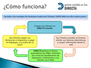 Acceda a las ventajas de Gestionar todos tus Clientes 100% Web en sólo cuatro pasos



                               Cargue sus Clientes en
                                 DIRECTA Gestión




     Sus Clientes pagan sus                             Sus Clientes acceden al Sistema,
 Honorarios e Impuestos a pagar                         emiten sus facturas electrónicas,
  en Rapipago, a la vuelta de su                         y cargan información desde la
              casa!!                                                  web


                               DIRECTA genera en forma
                            automáticas las DDJJ e Informes
                             Ud. envía las liquidaciones de
                             Impuestos y Honorarios a sus
                                  Clientes vía E-Mail
 