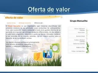 Proyecto
Proveedor
Competidor
Distribuidor
Consumidor
Supply Chain
Demanda
Precios
Plazos
Economía de escala
Descuento por pronto pago
Publicidad
Promociones
Canales de distribución
Entrega oportuna del
producto
Tercerizar o distribuir
Etapas: Análisis histórico - Análisis situación vigente - Análisis situación proyectada
 