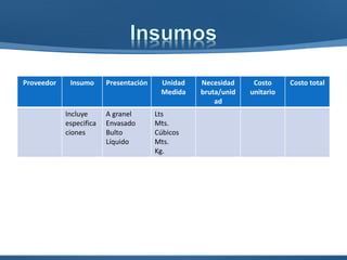 PRECIO = COSTO DE PRODUCCIÓN, ADMINISTRACIÓN Y VENTAS + UTILIDAD
• La bonanza de los países se aprovecha para subir los precios
• Reacción de competidores frente a nuevos competidores
• Comportamiento del revendedor
 