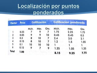 • Extrapolación de la tendencia histórica
• Coeficientes técnicos
• Métodos cualitativos – Delphi
 