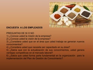 ENCUESTA A LOS EMPLEADOS

PREGUNTAS DE SI O NO
1) ¿Conoce usted la misión de la empresa?
2) ¿Conoce usted la visión de la empresa?
3) ¿Considera usted que en el área que usted trabaja se generan nuevos
conocimientos?
4) ¿Considera usted que necesita ser capacitado en su área?
5) ¿Sabía que con la actualización de sus conocimientos, usted genera
ventajas competitivas en el mercado laboral?
6) ¿Sabía que usted forma parte fundamental en la organización para la
implementación del Plan de Gestión de Conocimiento?
 