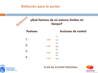 Externos ¿Qué factores de mi entorno limitan mi tiempo? PLAN DE ACCION PERSONAL 1. 2. 3. 4. Factores Acciones de control 1.1 1.2 2.1 2.2 3.1 3.2 4.1 4.2 Reflexión para la acción 