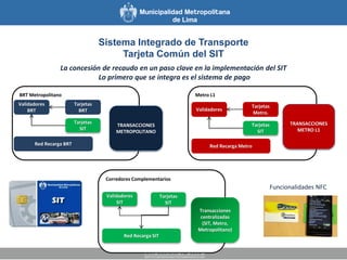 La concesión de recaudo en un paso clave en la implementación del SIT 
BRT Metropolitano 
Validadores 
BRT 
Tarjetas 
BRT 
Sistema Integrado de Transporte 
Tarjeta Común del SIT 
Lo primero que se integra es el sistema de pago 
TRANSACCIONES 
METROPOLITANO 
Red Recarga BRT 
Metro L1 
Validadores 
Tarjetas 
Metro. 
TRANSACCIONES 
METRO L1 
Tarjetas 
Red Recarga Metro 
SIT 
Tarjetas 
SIT 
Corredores Complementarios 
Validadores 
SIT 
Transacciones 
centralizadas 
(SIT, Metro, 
Metropolitano) 
Red Recarga SIT 
Tarjetas 
SIT 
Funcionalidades NFC 
 