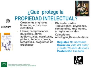 ¿Qué protege la
PROPIEDAD INTELECTUAL?

Creaciones originales
Obras derivadas


Copyright




literarias, artísticas o
científicas
Libros, composiciones
musicales, obras

audiovisuales, esculturas,
pintura, tebeos, comics,
fotografias, programas de
ordenador

Traducciones, revisiones,
compendios, resúmenes,
arreglos musicales
Colecciones
Antologías,Bases de datos
Registro No necesario
Duración Vida del autor
y hasta 70 años después
Protección Limitada

 