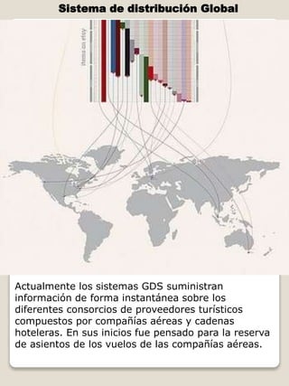 ¿Qué es un sistema de
distribución Global?
Sistema de distribución Global
Actualmente los sistemas GDS suministran
información de forma instantánea sobre los
diferentes consorcios de proveedores turísticos
compuestos por compañías aéreas y cadenas
hoteleras. En sus inicios fue pensado para la reserva
de asientos de los vuelos de las compañías aéreas.
 