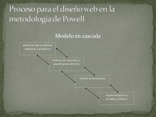 PresentacióN Gomez Vazquez Claudia