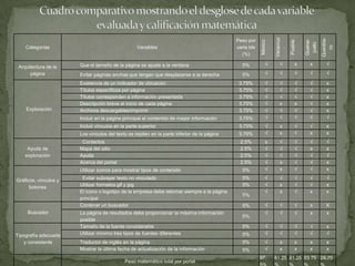 PresentacióN Gomez Vazquez Claudia