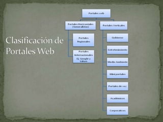 PresentacióN Gomez Vazquez Claudia