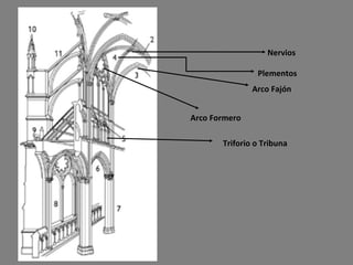 Plementos Arco Fajón Arco Formero Triforio o Tribuna Nervios 