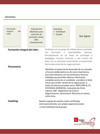 Servicios:



 Formación             Psicometría               Coaching
 Integral    del      Medición para               Individual
 Líder                 selección de               Grupal
                     personal, clima,                                          Seis Sigma
                           360°,
                     Competencias.


  Formación Integral del Líder:         Contamos con un grupo de colaboradores asociados
                                        con formación y especialidades diversas,
                                        principalmente en las áreas de psicología y
                                        pedagogía, recursos humanos y, por encima de
                                        todo, con un profundo conocimiento y comprensión
                                        del mundo actual de las organizaciones.
  Psicometría
                                        Identificar el potencial de desarrollo de sus actuales
                                        y futuros colaboradores es de suma importancia,
                                        para ello contamos con herramientas y técnicas
                                        validadas que permiten obtener información
                                        completa acerca de un candidato y predecir el éxito
                                        futuro que tendrá dentro de la organización. a
                                        través de diversas pruebas como: MBTI,FIRO-B, ITI,
                                        EFICIENCIA GERENCIAL, Evaluación de Clima
                                        Laboral, 360°, Diagnóstico de Cultura
                                        Organizacional , Assessment, Eficiencia en ventas,
                                        entre otras.

  Coaching:                       Nuestro equipo de coaches están certificados
                                  internacionalmente, con amplia experiencia tanto
                                   a nivel individual como grupal.




                                                                                                 6
 