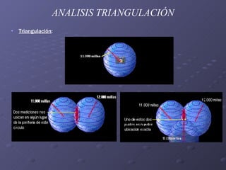 ANALISIS TRIANGULACIÓN Triangulación : 