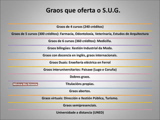 Graos que oferta o S.U.G.
Graos de 4 cursos (240 créditos)
Graos de 5 cursos (300 créditos): Farmacia, Odontoloxía, Veterinaria, Estudos de Arquitectura
Graos de 6 cursos (360 créditos): Mediciña.
Graos bilingües: Xestión Industrial da Moda.
Graos con docencia en inglés, graos internacionais.
Graos Duais: Enxeñería eléctrica en Ferrol
Graos interuniversitarios: Paisaxe (Lugo e Coruña)
Dobres graos.
Titulacións propias.
Graos abertos.
Graos virtuais: Dirección e Xestión Pública, Turismo.
Graos semipresenciais.
Universidade a distancia (UNED)
 