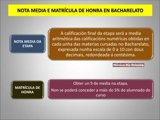 NOTA MEDIA E MATRÍCULA DE HONRA EN BACHARELATO
NOTA MEDIA DA
ETAPA
MATRÍCULA DE
HONRA
Obter un 9 de media na etapa.
Non se poderá conceder a máis do 5% do alumnado do
curso
A calificación final da etapa será a media
aritmética das calificacións numéricas obtidas en
cada unha das materias cursadas no Bacharelato,
expresada nunha escala de 0 a 10 con dous
decimais, redondeada á centésima.
 