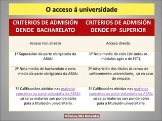 CRITERIOS DE ADMISIÓN
DENDE BACHARELATO
CRITERIOS DE ADMISIÓN
DENDE FP SUPERIOR
Acceso non directo Acceso directo
1º Superación da parte obrigatoria da
ABAU.
1º Nota media do ciclo (de todos os
módulos agás o de FCT).
2º Nota media de bacharelato e nota
media da parte obrigatoria da ABAU.
2º Adscrición dos títulos ás ramas de
coñecemento universitario, só en caso
de empate.
3º Calificacións obtidas nas materias
concretas na parte voluntaria da ABAU,
só se as materias son ponderables
para a titulación universitaria.
3º Calificacións obtidas nas materias
concretas na parte voluntaria da ABAU,
só se as materias son ponderables
para a titulación universitaria.
O acceso á universidade
 
