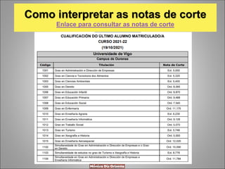 Como interpretar as notas de corte
Enlace para consultar as notas de corte
 