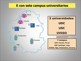 E con sete campus universitarios
3 universidades:
UDC
USC
UVIGO
7 campus
UDC: Coruña, Ferrol
USC: Santiago, Lugo
UVIGO: Vigo, Pontevedra, Ourense
Ferrol
Coruña
Lugo
Santiago
Pontevedra
Ourense
Vigo
 