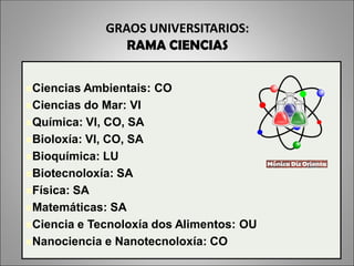 GRAOS UNIVERSITARIOS:
RAMA CIENCIAS
Ciencias Ambientais: CO
Ciencias do Mar: VI
Química: VI, CO, SA
Bioloxía: VI, CO, SA
Bioquímica: LU
Biotecnoloxía: SA
Física: SA
Matemáticas: SA
Ciencia e Tecnoloxía dos Alimentos: OU
Nanociencia e Nanotecnoloxía: CO
 