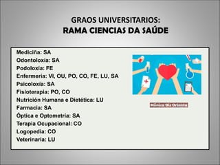 GRAOS UNIVERSITARIOS:
RAMA CIENCIAS DA SAÚDE
Mediciña: SA
Odontoloxía: SA
Podoloxía: FE
Enfermería: VI, OU, PO, CO, FE, LU, SA
Psicoloxía: SA
Fisioterapia: PO, CO
Nutrición Humana e Dietética: LU
Farmacia: SA
Óptica e Optometría: SA
Terapia Ocupacional: CO
Logopedia: CO
Veterinaria: LU
 