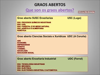 GRAOS ABERTOS
Que son os graos abertos?
Grao aberto 5USC Enxeñarías USC (Lugo)
Grao aberto Ciencias Sociais e Xurídicas UDC (A Coruña)
Grao aberto Enxeñaría Industrial UDC (Ferrol)
 