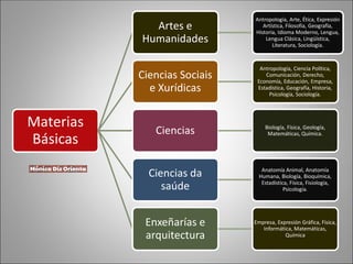 Materias
Básicas
Artes e
Humanidades
Antropología, Arte, Ética, Expresión
Artística, Filosofía, Geografía,
Historia, Idioma Moderno, Lengua,
Lengua Clásica, Lingüística,
Literatura, Sociología.
Ciencias Sociais
e Xurídicas
Antropología, Ciencia Política,
Comunicación, Derecho,
Economía, Educación, Empresa,
Estadística, Geografía, Historia,
Psicología, Sociología.
Ciencias Biología, Física, Geología,
Matemáticas, Química.
Ciencias da
saúde
Anatomía Animal, Anatomía
Humana, Biología, Bioquímica,
Estadística, Física, Fisiología,
Psicología.
Enxeñarías e
arquitectura
Empresa, Expresión Gráfica, Física,
Informática, Matemáticas,
Química
 