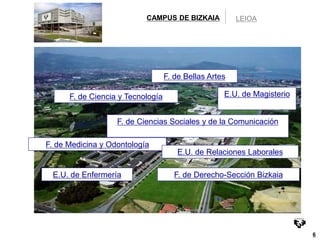 6 
CAMPUS DE BIZKAIA LEIOA 
F. de Ciencia y Tecnología 
F. de Medicina y Odontología 
F. de Bellas Artes 
E.U. de Magisterio 
F. de Ciencias Sociales y de la Comunicación 
E.U. de Enfermería 
E.U. de Relaciones Laborales 
F. de Derecho-Sección Bizkaia 
 