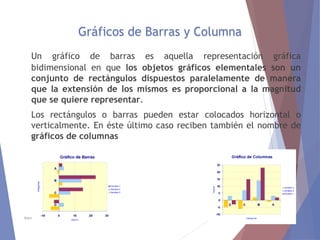 Un gráfico de barras es aquella representación gráfica
bidimensional en que los objetos gráficos elementales son un
conjunto de rectángulos dispuestos paralelamente de manera
que la extensión de los mismos es proporcional a la magnitud
que se quiere representar.
Los rectángulos o barras pueden estar colocados horizontal o
verticalmente. En éste último caso reciben también el nombre de
gráficos de columnas
Introducción a la Estadística
Gráficos de Barras y Columna
 