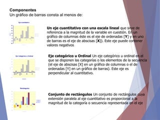 Introducción a la Estadística
Componentes
Un gráfico de barras consta al menos de:
Conjunto de rectángulos Un conjunto de rectángulos cuya
extensión paralela al eje cuantitativo es proporcional a la
magnitud de la categoría o secuencia representada en el eje
Eje categórico u Ordinal Un eje categórico u ordinal en el
que se disponen las categorías o los elementos de la secuencia
(el eje de abscisas [X] en un gráfico de columnas o el de
ordenadas [Y] en un gráfico de barras). Este eje es
perpendicular al cuantitativo.
Un eje cuantitativo con una escala lineal que sirve de
referencia a la magnitud de la variable en cuestión. En un
gráfico de columnas éste es el eje de ordenadas [Y] y en uno
de barras es el eje de abscisas [X]). Este eje puede contener
valores negativos
 