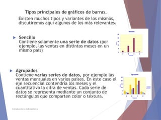 Introducción a la Estadística
Tipos principales de gráficos de barras.
Existen muchos tipos y variantes de los mismos,
discutiremos aquí algunos de los más relevantes.
 Agrupados
Contiene varias series de datos, por ejemplo las
ventas mensuales en varios países. En este caso el
eje secuencial contendría los meses y el
cuantitativo la cifra de ventas. Cada serie de
datos se representa mediante un conjunto de
rectángulos que comparten color o textura.
 Sencillo
Contiene solamente una serie de datos (por
ejemplo, las ventas en distintos meses en un
mismo país)
 