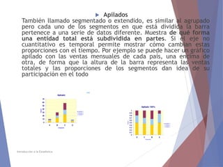  Apilados
También llamado segmentado o extendido, es similar al agrupado
pero cada uno de los segmentos en que está dividida la barra
pertenece a una serie de datos diferente. Muestra de qué forma
una entidad total está subdividida en partes. Si el eje no
cuantitativo es temporal permite mostrar cómo cambian estas
proporciones con el tiempo. Por ejemplo se puede hacer un gráfico
apilado con las ventas mensuales de cada país, una encima de
otra, de forma que la altura de la barra representa las ventas
totales y las proporciones de los segmentos dan idea de su
participación en el todo
Introducción a la Estadística
 