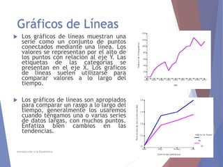 Gráficos de Líneas
 Los gráficos de líneas muestran una
serie como un conjunto de puntos
conectados mediante una línea. Los
valores se representan por el alto de
los puntos con relación al eje Y. Las
etiquetas de las categorías se
presentan en el eje X. Los gráficos
de líneas suelen utilizarse para
comparar valores a lo largo del
tiempo.
 Los gráficos de líneas son apropiados
para comparar un rasgo a lo largo del
tiempo, generalmente los usaremos
cuando tengamos una o varias series
de datos largas, con muchos puntos.
Enfatiza bien cambios en las
tendencias.
Introducción a la Estadística
 