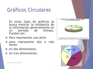 Gráficos Circulares
En estos tipos de gráficos se
busca mostrar la tendencia de
la información generalmente en
un período de tiempo.
Pueden ser:
 Para representar una serie
 para representar dos o más
series
 en dos dimensiones
 en tres dimensiones.
Introducción a la Estadística
 