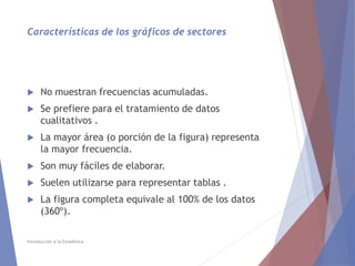 Características de los gráficos de sectores
 No muestran frecuencias acumuladas.
 Se prefiere para el tratamiento de datos
cualitativos .
 La mayor área (o porción de la figura) representa
la mayor frecuencia.
 Son muy fáciles de elaborar.
 Suelen utilizarse para representar tablas .
 La figura completa equivale al 100% de los datos
(360º).
Introducción a la Estadística
 