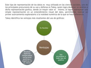 Este tipo de representación de los datos es muy utilizada en las ciencias sociales, uno de
los principales precursores de su uso y defensa es Tukey, quien logra destacar un análisis a
dicha representación grafica, dando un mayor valor al mismo; al lograr sobrepasar una
simple representación en un entendimiento visual del dato, permitiendo realizar un
primer acercamiento exploratorio a la realidad numérica de la que se hace referencia.
Tukey identifica las ventajas más resaltantes del uso de gráficos:
Ventajas
Es flexible
Son
accesibles a
todo tipo de
público
Resaltan
aspectos
inesperados(
variaciones
positivas o
negativas de
los datos)
 