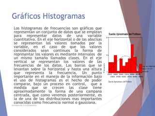 Gráficos Histogramas
Los histogramas de frecuencias son gráficas que
representan un conjunto de datos que se emplean
para representar datos de una variable
cuantitativa. En el eje horizontal o de las abscisas
se representan los valores tomados por la
variable, en el caso de que los valores
considerados sean continuos la forma de
representar los valores es mediante intervalos de
un mismo tamaño llamados clases. En el eje
vertical se representan los valores de las
frecuencias de los datos. Las barras que se
levantan sobre la horizontal y hasta una altura
que representa la frecuencia. Un punto
importante en el manejo de la información bajo
el uso de histogramas es el hecho de poder
comparar, bajo un proceso en control, que a
medida que se crecen las clase tiene
aproximadamente la forma de una campana
centrada, que como veremos posteriormente, es
la de una de las distribuciones mas importantes
conocidas como frecuencia normal o gaussiana.
Introducción a la Estadística
 
